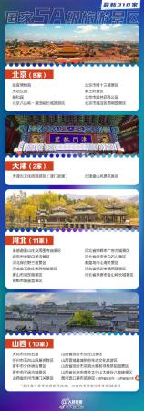 国家5a景区名单(318家5A景区全名单公布)插图