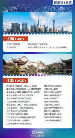 国家5a景区名单(318家5A景区全名单公布)插图2