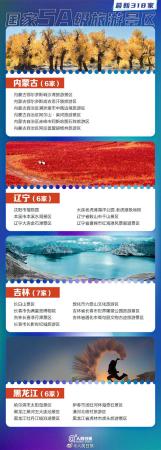 国家5a景区名单(318家5A景区全名单公布)插图1