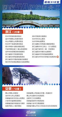 国家5a景区名单(318家5A景区全名单公布)插图3