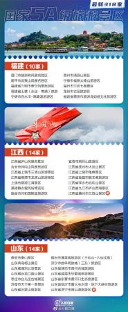 国家5a景区名单(318家5A景区全名单公布)插图4