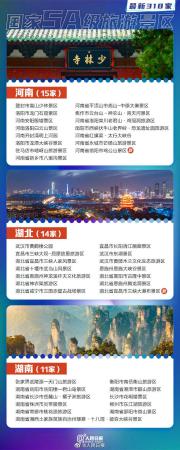 国家5a景区名单(318家5A景区全名单公布)插图5