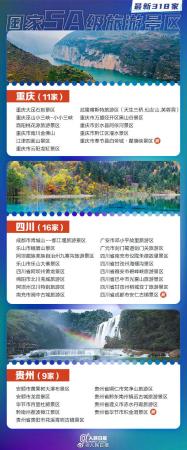 国家5a景区名单(318家5A景区全名单公布)插图7