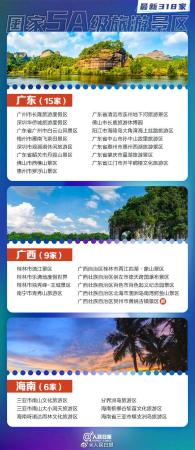 国家5a景区名单(318家5A景区全名单公布)插图6