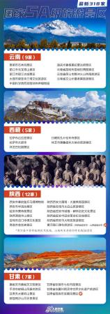国家5a景区名单(318家5A景区全名单公布)插图8