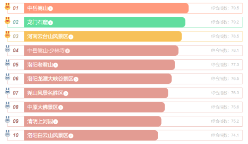 河南十大旅游景点排名(河南热门景区TOP10出炉)插图4