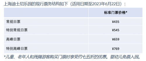 上海迪士尼门票多少钱(上海迪士尼乐园6月23日起门票调价)