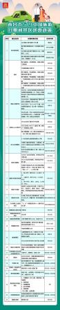 南昌市海洋公园门票(中国旅游日当天南昌多个景区免门票)