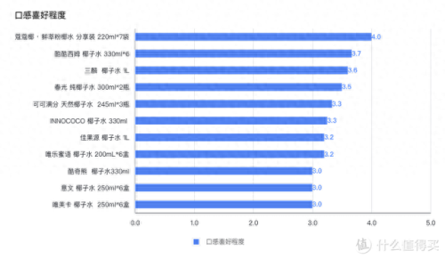 椰汁减肥牌子排名前十(椰汁减肥靠谱吗)插图26