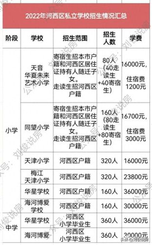 天津商务中学排名前十(天津市45中学全国排名)插图15