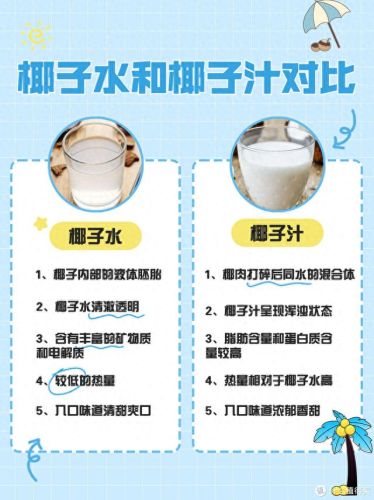 椰汁减肥牌子排名前十(椰汁减肥靠谱吗)插图1