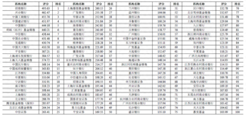 人民银行十大排行榜(人民银行县支行改革最新消息)