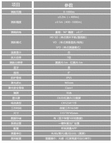 国产十大测距仪排行榜最新(国产十大测距仪排行榜前十名)插图2
