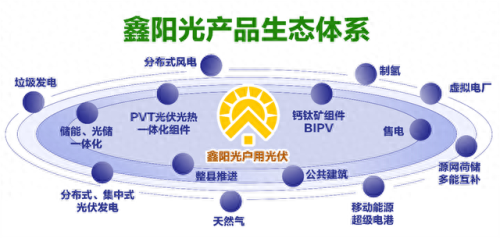 户用光伏十大名牌排行榜(户用光伏十大品牌)插图1