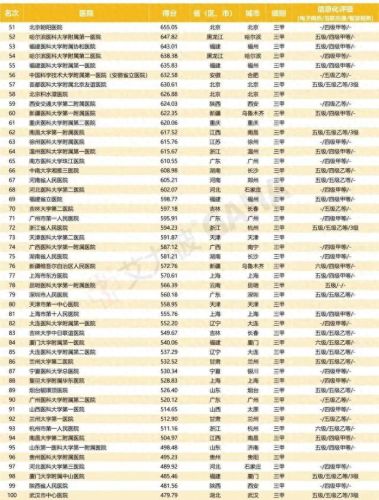 郑州正规医院排名前十(郑州医院排行哪家最好)