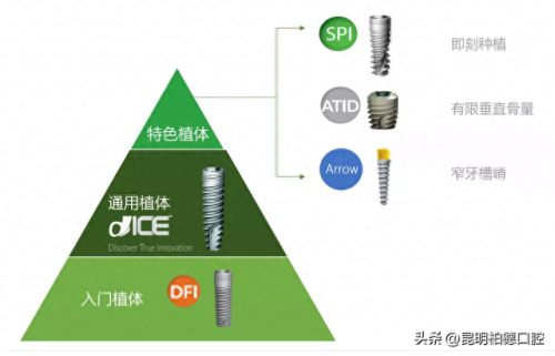 德国十大品牌种植体排行榜(进口种植体品牌有哪些)插图3