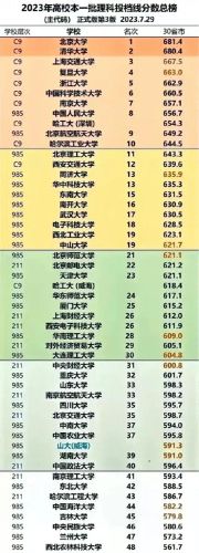 国内985前十大学排行榜(中国最好的985大学排名)插图4