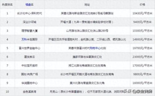 望城便宜小区排名前十(望城面积最大的小区)插图8