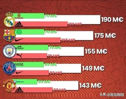十大有钱赞助商排行榜(世界最有钱的赞助商)插图