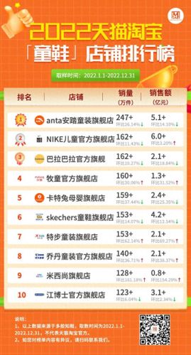 淘宝十大女鞋店铺排行榜(宽脚胖脚女鞋店铺)插图5