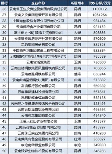 临沧十大公司排行榜名单(临沧强力集团)插图4