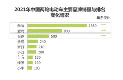 国内十大品牌自行车排行榜(电动自行车十大品牌图片)插图1