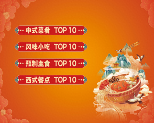 郑州十大蛋糕店品牌排行榜(郑州十大蛋糕店排名)插图1