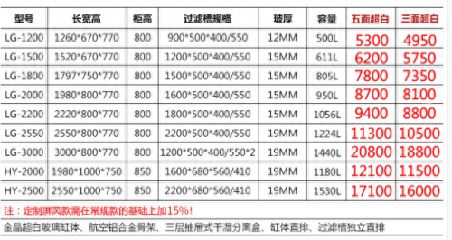 龙鱼缸十大名牌排行榜最新(欧铂龙鱼缸是杂牌吗)插图5