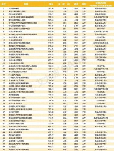 郑州正规医院排名前十(郑州医院排行哪家最好)插图