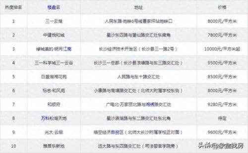 望城便宜小区排名前十(望城面积最大的小区)插图12