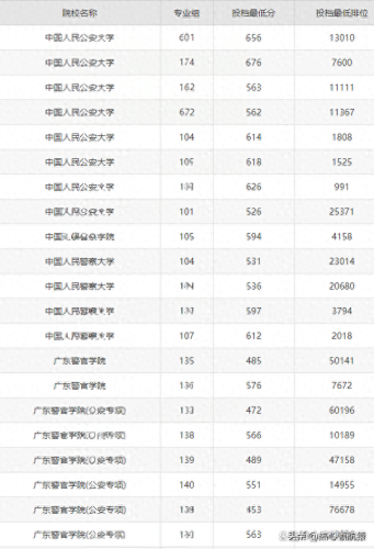 广东警校帅哥排名前十(中国警校帅哥)