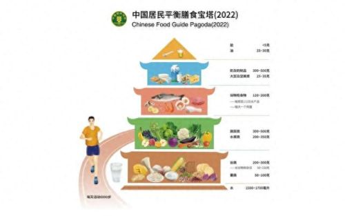 十大最安全食物排行榜中国(中国十大癌症食物)插图1