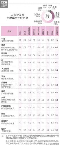 护发素十大品牌排行榜图片(十大护发素排名榜最新)插图1