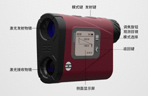 国产十大测距仪排行榜最新(国产十大测距仪排行榜前十名)插图3