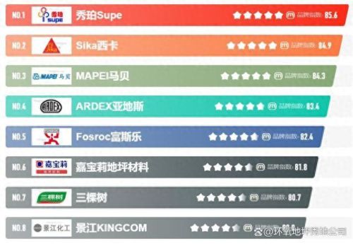 地坪漆的十大品牌排行榜(地坪漆排行榜前十)