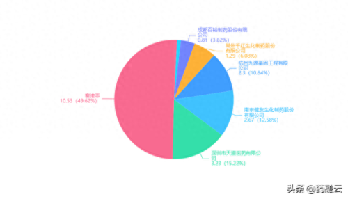 抗凝血药十大排行榜(十大救命药排名)插图5
