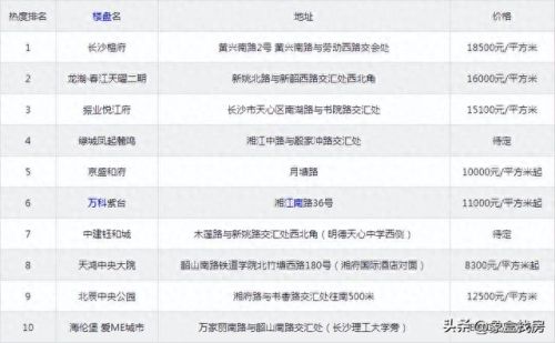 望城便宜小区排名前十(望城面积最大的小区)插图6