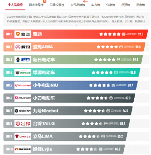 十大品牌电动车的排行榜(电动车第一名)插图