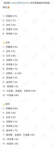 韩国男明星十大排行榜(韩国明星全部视频)插图