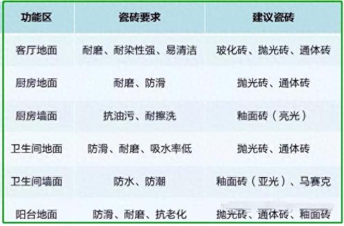 瓷砖十大名牌排行榜威廉顿(威廉顿瓷砖啥价位)插图