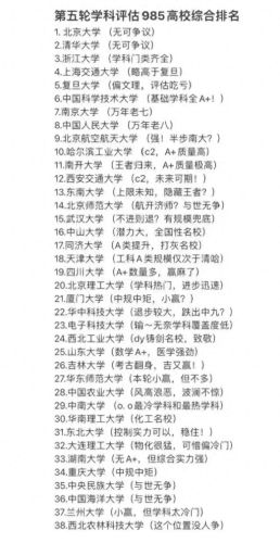 国内985前十大学排行榜(中国最好的985大学排名)插图2