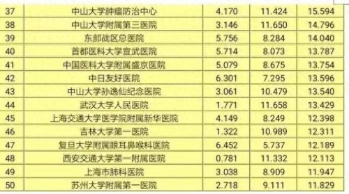 青岛生殖医院排名前十(青岛十大黑心医院名单)