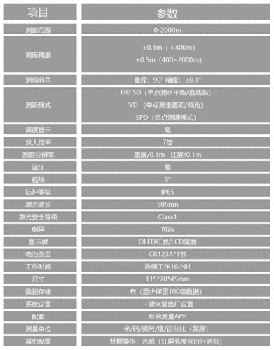 国产十大测距仪排行榜最新(国产十大测距仪排行榜前十名)插图4