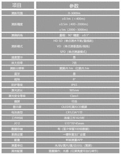 国产十大测距仪排行榜最新(国产十大测距仪排行榜前十名)插图6