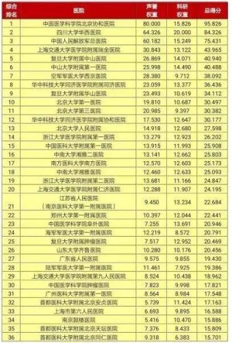 青岛生殖医院排名前十(青岛十大黑心医院名单)插图2