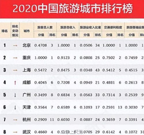 我国十大影响力城市排行榜(河北十大城市排名)插图1