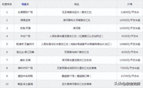 望城便宜小区排名前十(望城面积最大的小区)插图4