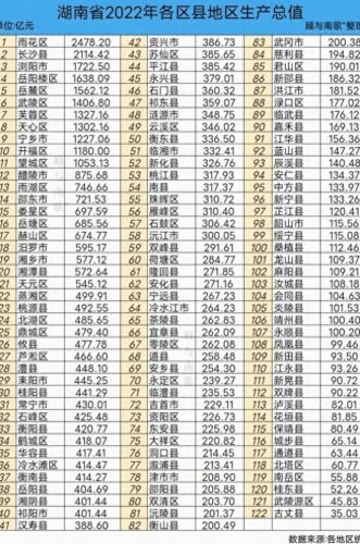 湖南十大有钱的市县排行榜(湖南最富有前十个区)插图