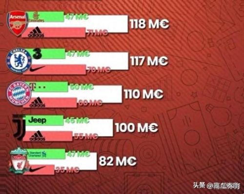 十大有钱赞助商排行榜(世界最有钱的赞助商)插图2