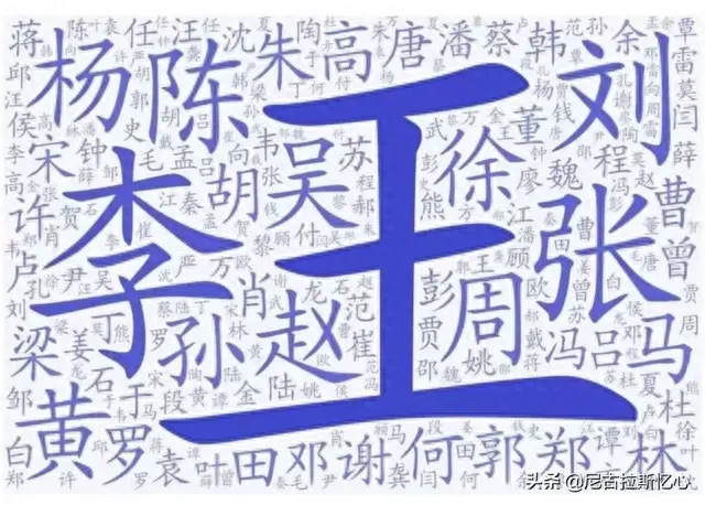参岐乡十大姓氏排行榜(两广地区50大姓氏排名)插图